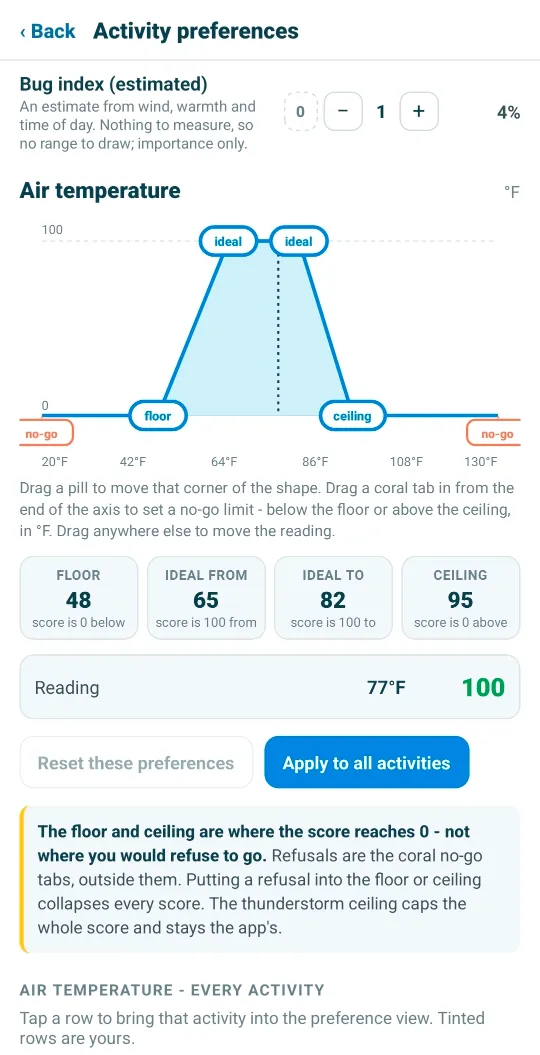An adjustable temperature range